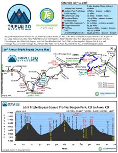 TripleBypass2018-small